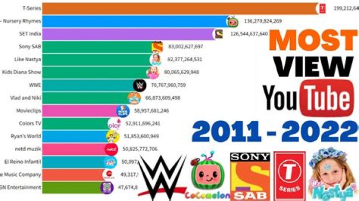 Best SSYoutube Channels & Videos - Top Picks!