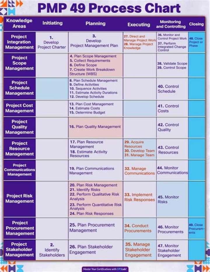 Complete Guide to Masa 49.in Services and Resources