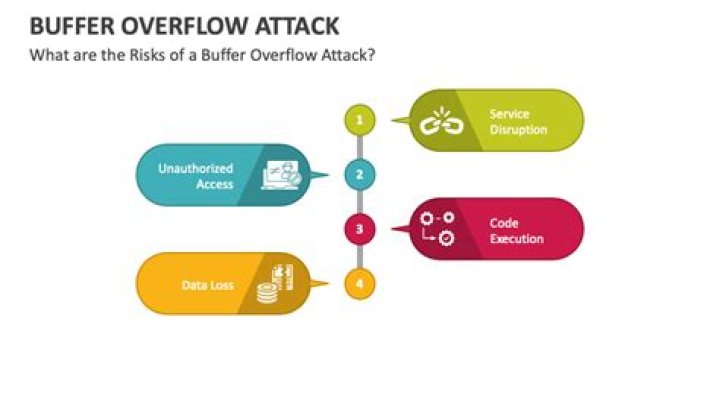 Comprehensive Guide to Overflow 2: Prevention and Troubleshooting