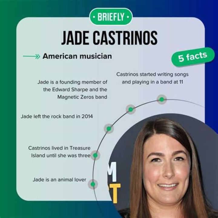 Discover the Captivating World of Jade Castrinos