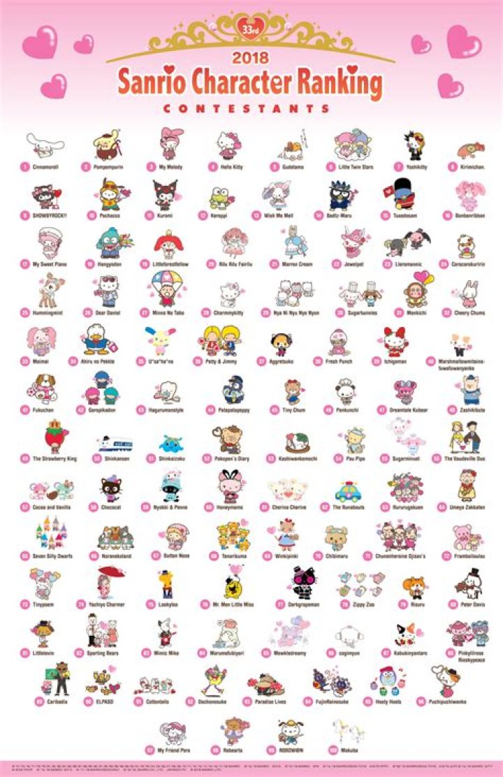 Discovering the Adorable World of Sanrio Characters Names