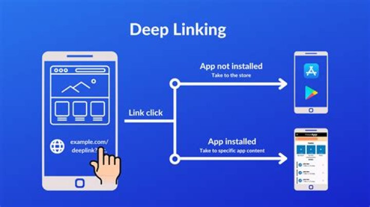 Exploring the Depths of Deephotlink: A Journey Through Digital Connectivity
