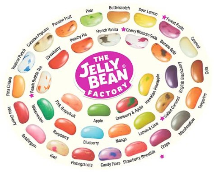 Exploring the Sweet World of Jellybeans OnlyFan
