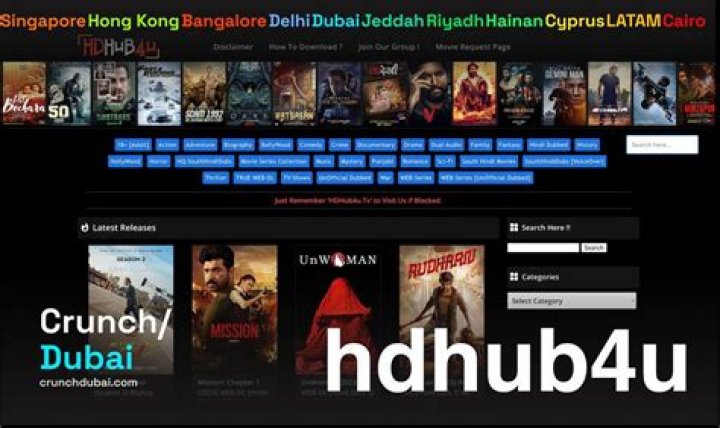 Introducing hdhub4u 2024: The Ultimate Streaming Destination