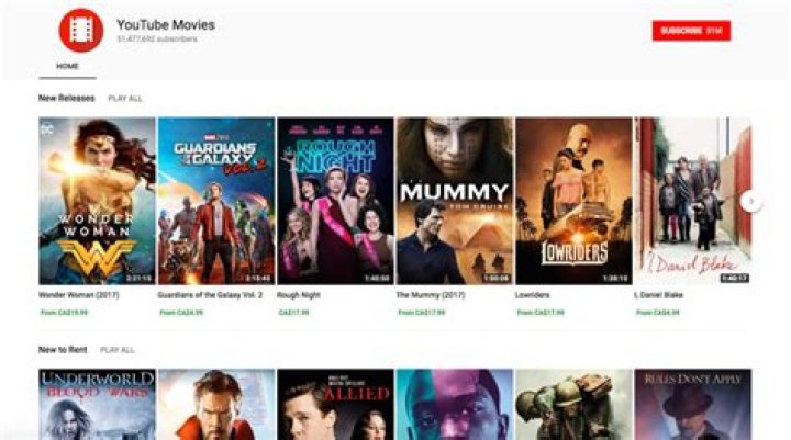 Premium Movie Streaming: Discover the Latest at KatmovieHD.fyi Today!