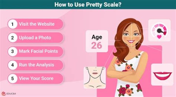 The Definitive Guide to the Pretty Scale Test