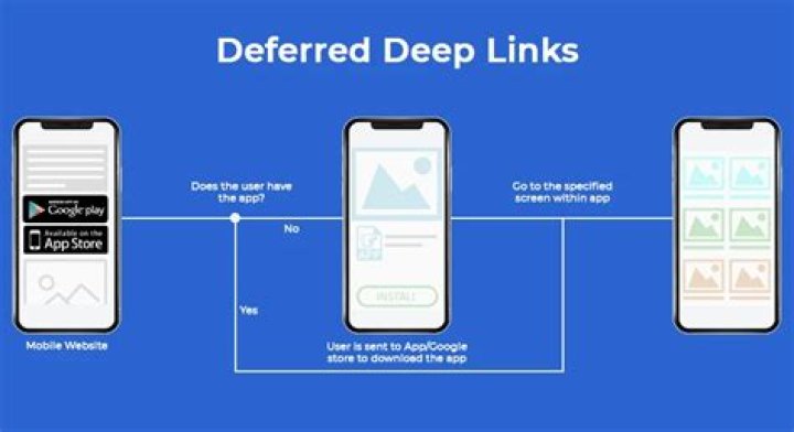 The Ultimate Deep Linking Solution: Deephot.link