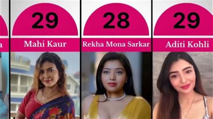 Top Ullu Web Series Actresses: 2023's Hottest Stars