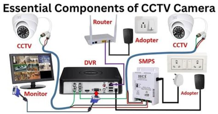 Ultimate Guide to Kid and Mom CCTV Camera Systems: Enhanced Safety and Peace of Mind