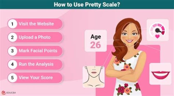 Understanding the Pretty Scale Test: A Unique Perspective on Beauty