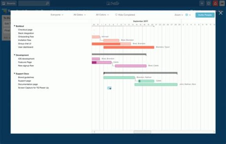 Unlock Productivity: Trello for Excel Spreadsheets Simplified