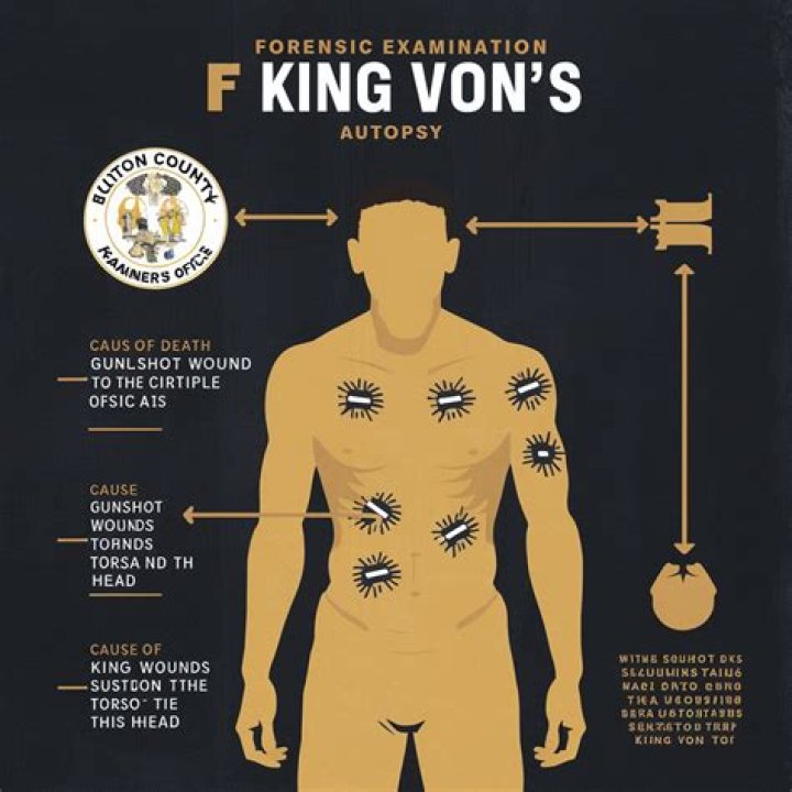 Unraveling the Truth: King Von's Death Autopsy