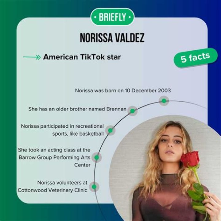 Unveiling the Life and Career of Norissa Valdez