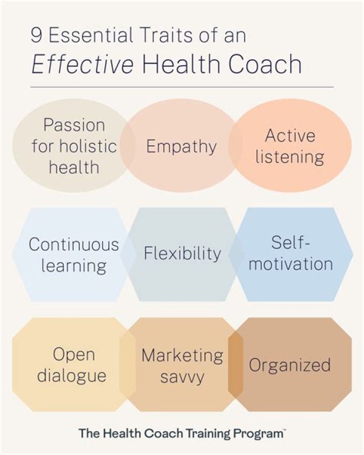 Zeena Lavey | Integrative Nutrition | Health and Wellness Expert